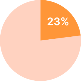 chart-1.